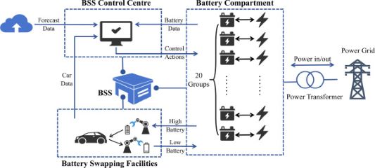 AI 辅助电池智能管理