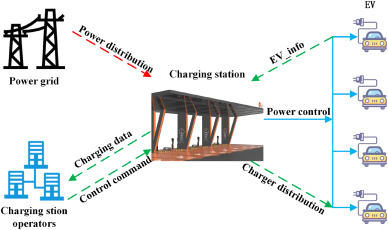 AI 辅助储能调度与优化