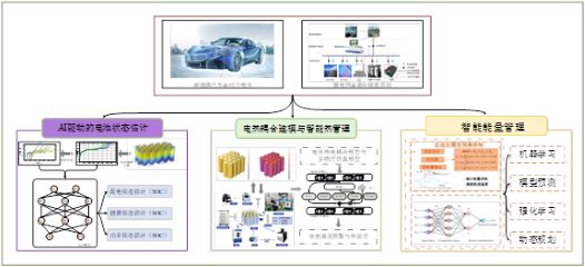 AI 辅助动力系统状态估计